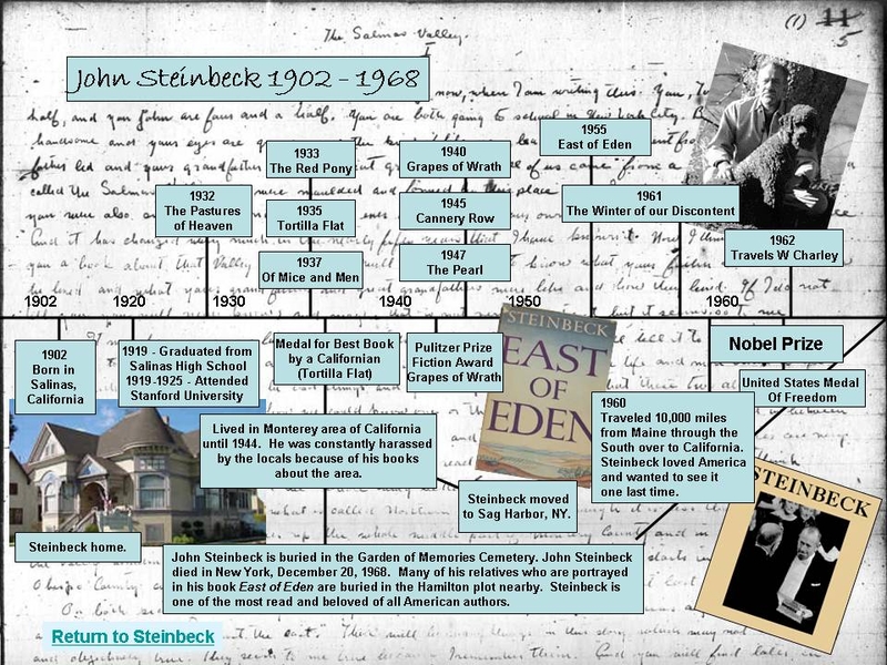 John Steinbeck, 1902-1968, Timeline